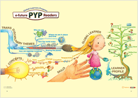 PYP Map
